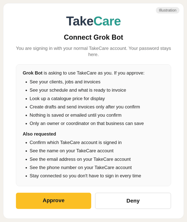 Illustration of TakeCare's Connect page naming Grok Bot, listing what the assistant can do, with Approve and Deny buttons